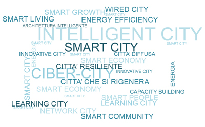 Smart City key words (author processing)