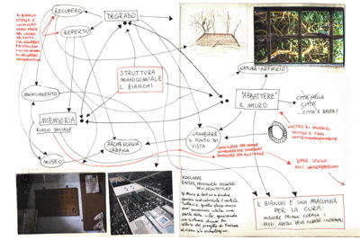 Themes, connections, networks and references for the reopening, the restoration and the reuse (from the booklet Memorie dal Bianchi di P. Zizzania, Seminar or architectural and urban design 2, Arc5UE Unina, a.a. 2013/14) - ZOOM 