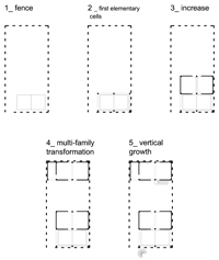 Main phases of the “informal” building process in the slum of Villa 31 (Amato, 2014) - ZOOM 