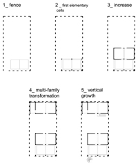 Main phases of the informal building process in the slum of Villa 31 (Amato, 2014) - ZOOM 