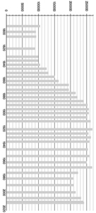 Evoluzione demografica del comune di Bordeaux 