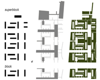 Costruito,sistema dei percorsi e sistema del verde di block e superblock in Lafayette Park - ZOOM 