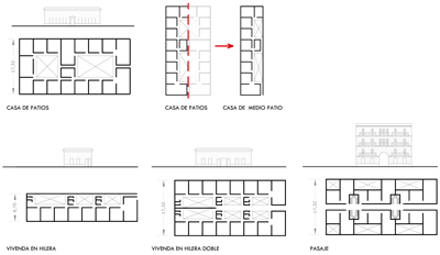 Main phases of the courtyard house in latin-america - ZOOM 